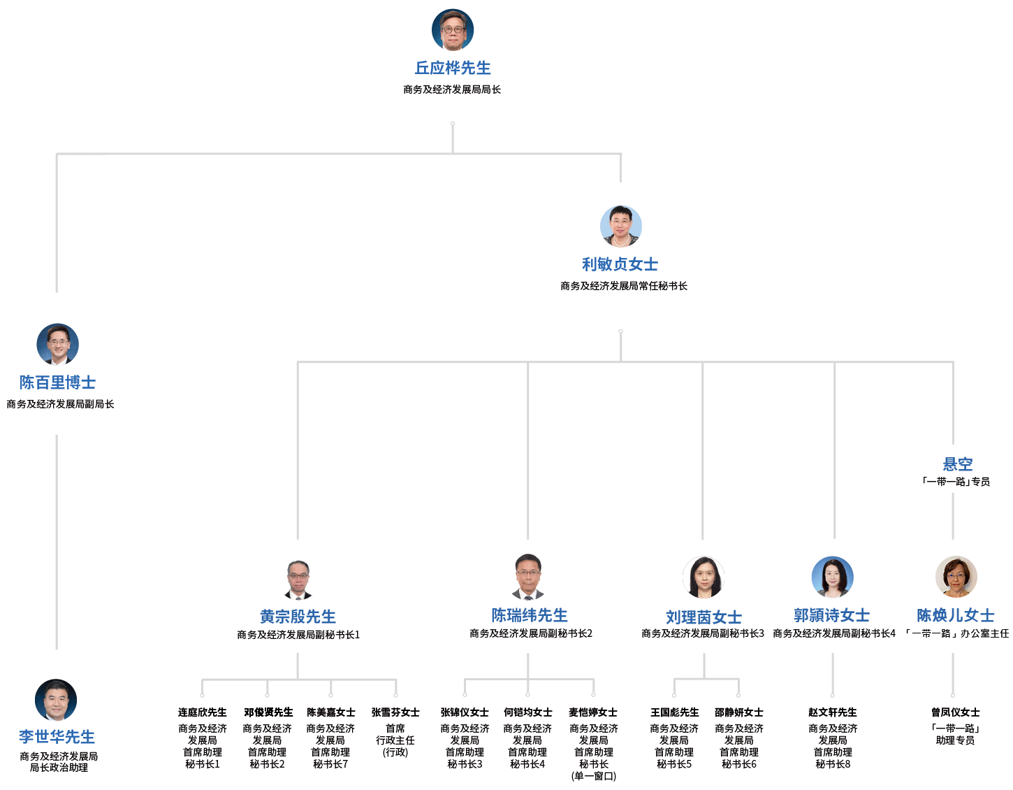 org-chart